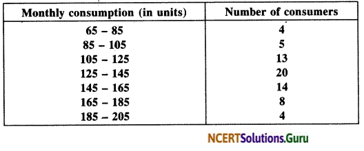 NCERT Solutions for Class 10 Maths Chapter 14 Statistics Ex 14.3 1