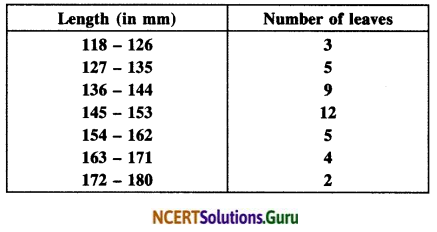 NCERT Solutions for Class 10 Maths Chapter 14 Statistics Ex 14.3 10