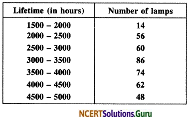 NCERT Solutions for Class 10 Maths Chapter 14 Statistics Ex 14.3 12