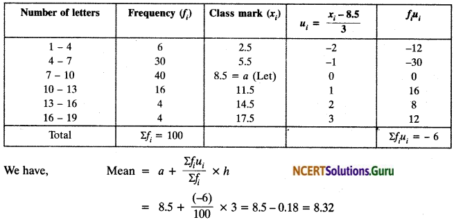 NCERT Solutions for Class 10 Maths Chapter 14 Statistics Ex 14.3 16