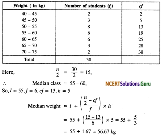 NCERT Solutions for Class 10 Maths Chapter 14 Statistics Ex 14.3 18