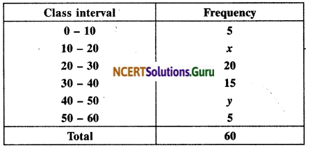 NCERT Solutions for Class 10 Maths Chapter 14 Statistics Ex 14.3 5