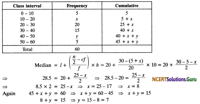 NCERT Solutions for Class 10 Maths Chapter 14 Statistics Ex 14.3 6