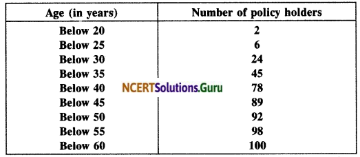 NCERT Solutions for Class 10 Maths Chapter 14 Statistics Ex 14.3 7