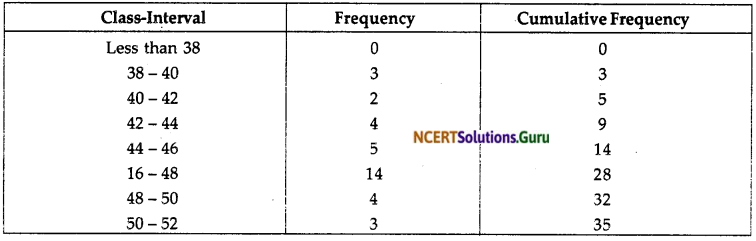 NCERT Solutions for Class 10 Maths Chapter 14 Statistics Ex 14.4 4
