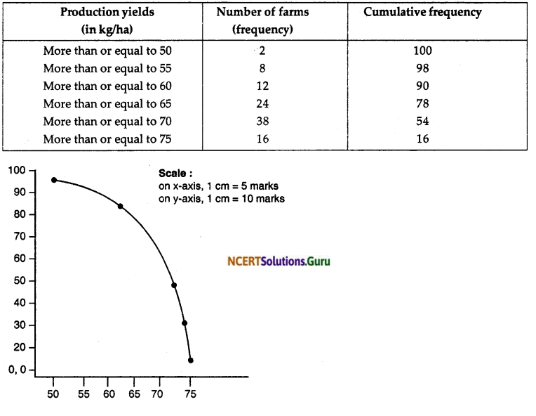NCERT Solutions for Class 10 Maths Chapter 14 Statistics Ex 14.4 8