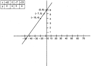 NCERT Solutions for Class 10 Maths Chapter 3 Pair of Linear Equations in Two Variables Ex 3.1 1