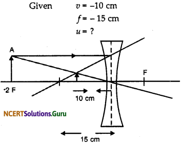 NCERT Solutions for Class 10 Science Chapter 10 Light Reflection and Refraction 12