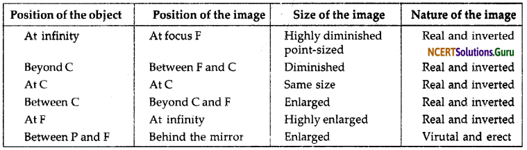 NCERT Solutions for Class 10 Science Chapter 10 Light Reflection and Refraction 21