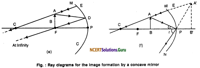 NCERT Solutions for Class 10 Science Chapter 10 Light Reflection and Refraction 24