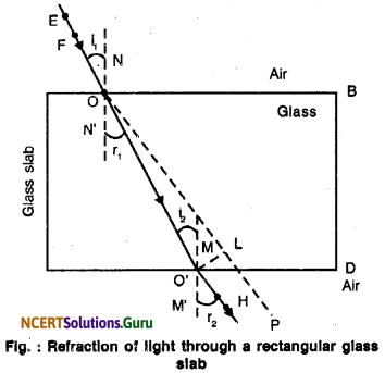 NCERT Solutions for Class 10 Science Chapter 10 Light Reflection and Refraction 26