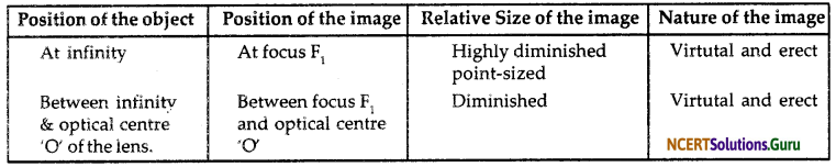 NCERT Solutions for Class 10 Science Chapter 10 Light Reflection and Refraction 28