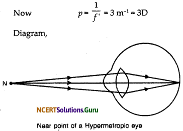 NCERT Solutions for Class 10 Science Chapter 11 The Human Eye and the Colourful World 7