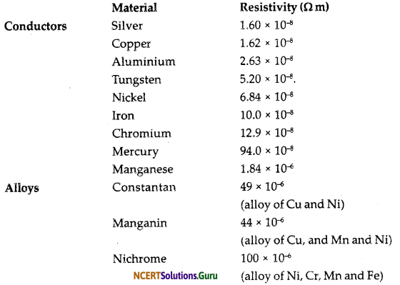 NCERT Solutions for Class 10 Science Chapter 12 Electricity 3
