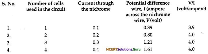 NCERT Solutions for Class 10 Science Chapter 12 Electricity 31