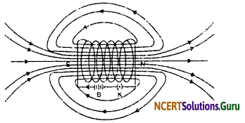 NCERT Solutions for Class 10 Science Chapter 13 Magnetic Effects of Electric Current 15