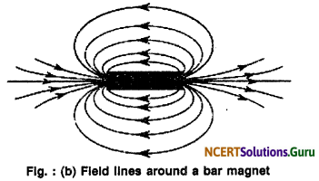 NCERT Solutions for Class 10 Science Chapter 13 Magnetic Effects of Electric Current 9