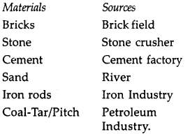 NCERT Solutions for Class 10 Science Chapter 16 Management of Natural Resources 1