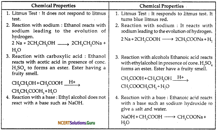 NCERT Solutions for Class 10 Science Chapter 4 Carbon and Its Compounds 31