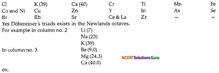 NCERT Solutions for Class 10 Science Chapter 5 Periodic Classification of Elements 2