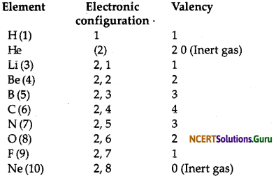 NCERT Solutions for Class 10 Science Chapter 5 Periodic Classification of Elements 5