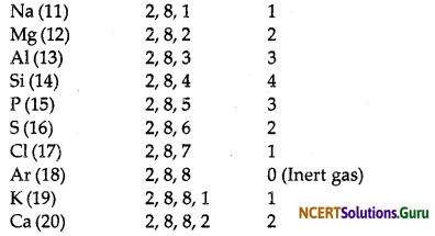 NCERT Solutions for Class 10 Science Chapter 5 Periodic Classification of Elements 6