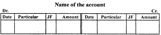 NCERT Solutions for Class 11 Accountancy Chapter 15 Accounting System Using Database Management System.7