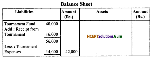 NCERT Solutions for Class 11 Accountancy Chapter 16 Accounting for Not-for-Profit Organisation.1