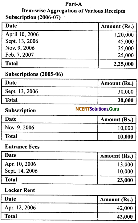 NCERT Solutions for Class 11 Accountancy Chapter 16 Accounting for Not-for-Profit Organisation.16