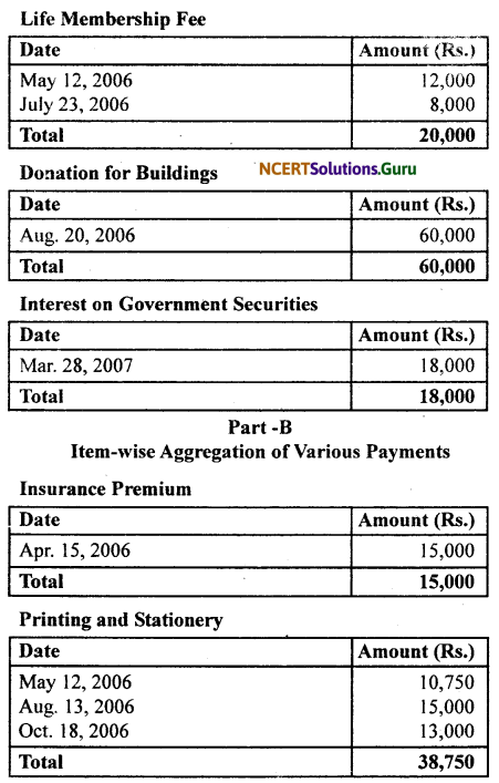 NCERT Solutions for Class 11 Accountancy Chapter 16 Accounting for Not-for-Profit Organisation.17