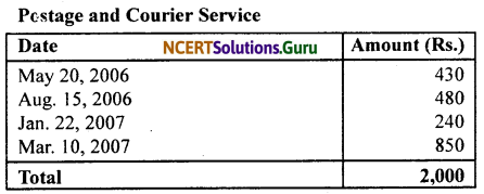 NCERT Solutions for Class 11 Accountancy Chapter 16 Accounting for Not-for-Profit Organisation.19