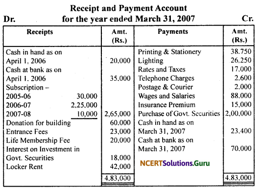 NCERT Solutions for Class 11 Accountancy Chapter 16 Accounting for Not-for-Profit Organisation.21