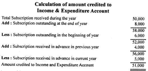 NCERT Solutions for Class 11 Accountancy Chapter 16 Accounting for Not-for-Profit Organisation.24