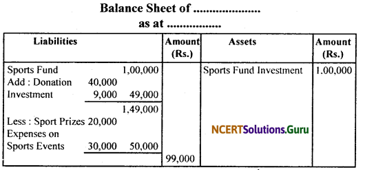 NCERT Solutions for Class 11 Accountancy Chapter 16 Accounting for Not-for-Profit Organisation.25