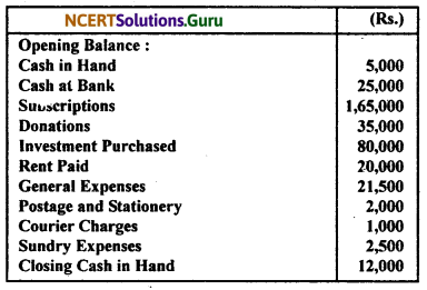 NCERT Solutions for Class 11 Accountancy Chapter 16 Accounting for Not-for-Profit Organisation.28