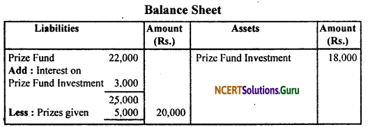 NCERT Solutions for Class 11 Accountancy Chapter 16 Accounting for Not-for-Profit Organisation.3