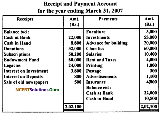 NCERT Solutions for Class 11 Accountancy Chapter 16 Accounting for Not-for-Profit Organisation.30