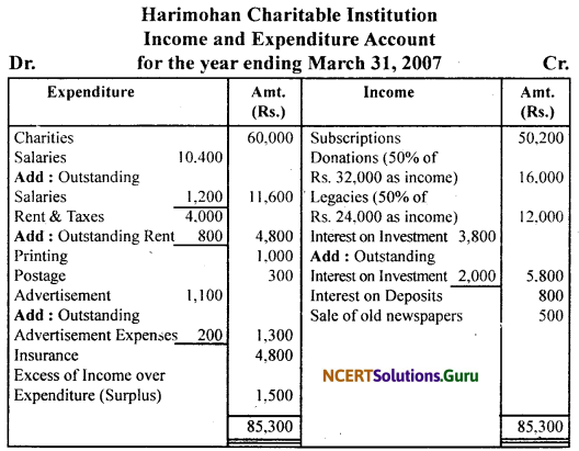 NCERT Solutions for Class 11 Accountancy Chapter 16 Accounting for Not-for-Profit Organisation.31
