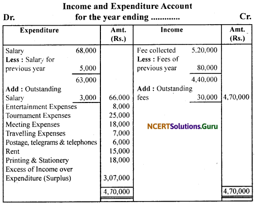NCERT Solutions for Class 11 Accountancy Chapter 16 Accounting for Not-for-Profit Organisation.34