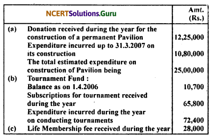 NCERT Solutions for Class 11 Accountancy Chapter 16 Accounting for Not-for-Profit Organisation.35