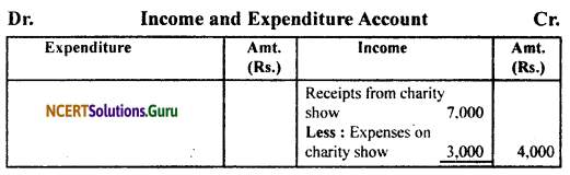 NCERT Solutions for Class 11 Accountancy Chapter 16 Accounting for Not-for-Profit Organisation.4