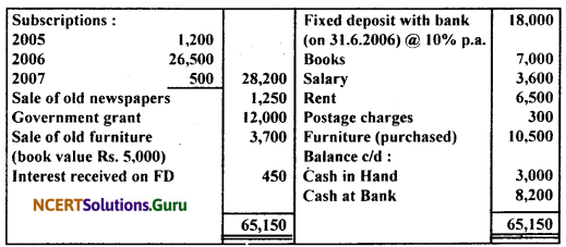 NCERT Solutions for Class 11 Accountancy Chapter 16 Accounting for Not-for-Profit Organisation.40