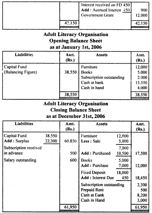 NCERT Solutions for Class 11 Accountancy Chapter 16 Accounting for Not-for-Profit Organisation.44