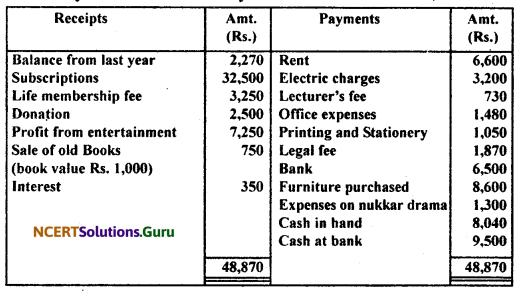 NCERT Solutions for Class 11 Accountancy Chapter 16 Accounting for Not-for-Profit Organisation.45