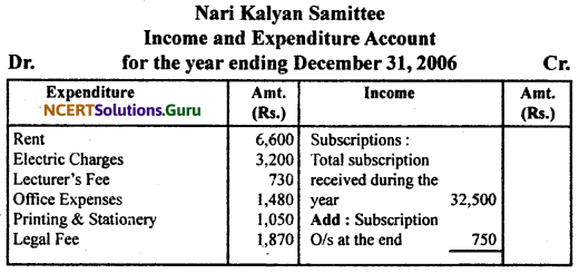 NCERT Solutions for Class 11 Accountancy Chapter 16 Accounting for Not-for-Profit Organisation.46