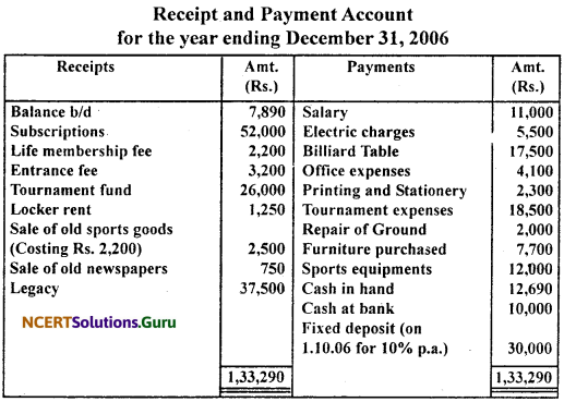 NCERT Solutions for Class 11 Accountancy Chapter 16 Accounting for Not-for-Profit Organisation.48