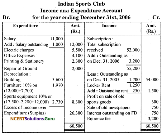NCERT Solutions for Class 11 Accountancy Chapter 16 Accounting for Not-for-Profit Organisation.49