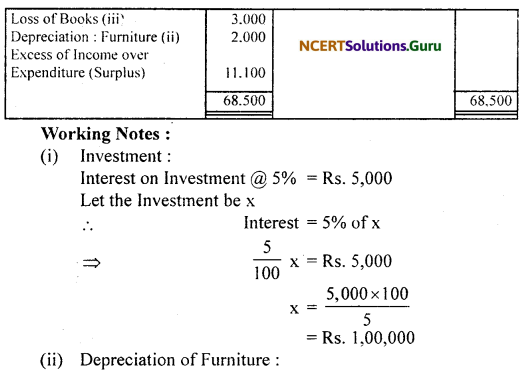 NCERT Solutions for Class 11 Accountancy Chapter 16 Accounting for Not-for-Profit Organisation.53