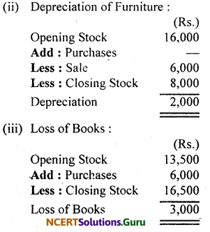 NCERT Solutions for Class 11 Accountancy Chapter 16 Accounting for Not-for-Profit Organisation.54