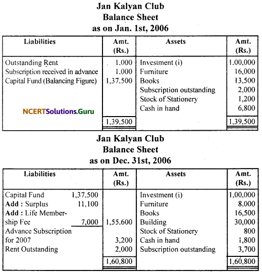 NCERT Solutions for Class 11 Accountancy Chapter 16 Accounting for Not-for-Profit Organisation.55